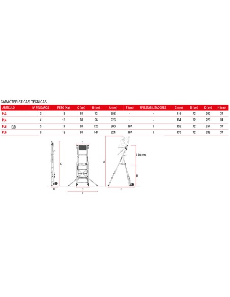 Escalera plegable con amplia plataforma de trabajo PL3 3 Peldaños