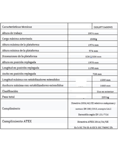 Plataforma de escalera movil IXOLIFT  400WS