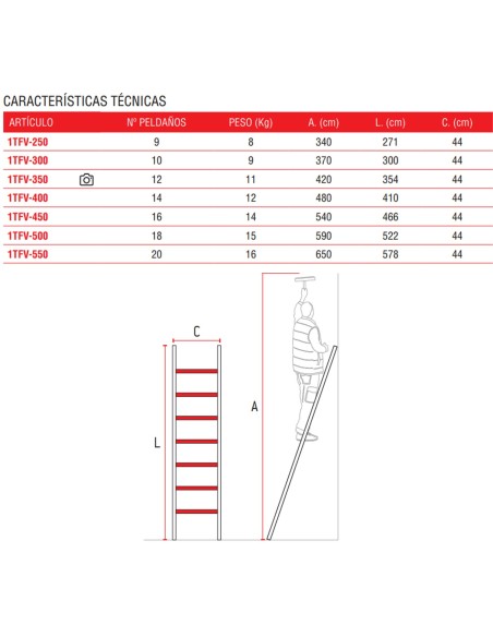 Escalera de un tramo para uso en apoyo de fibra de fibra 1TFV-500
