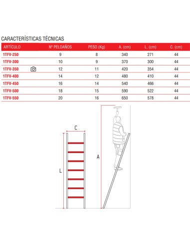 Escalera de un tramo para uso en apoyo de fibra de fibra 1TFV-550