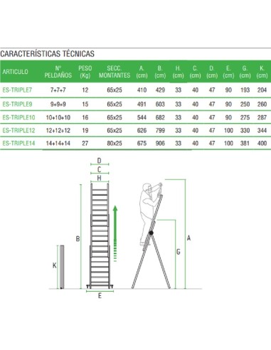 Escalera multiusos de 3 tramos 14+14+14  ES-TRIPLE14